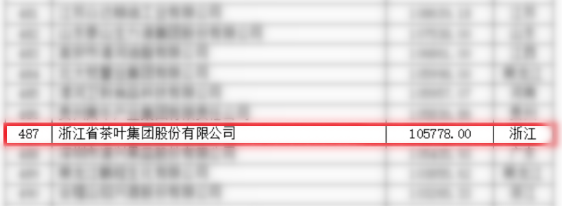 乐动（中国）首次入围中国农业企业500强