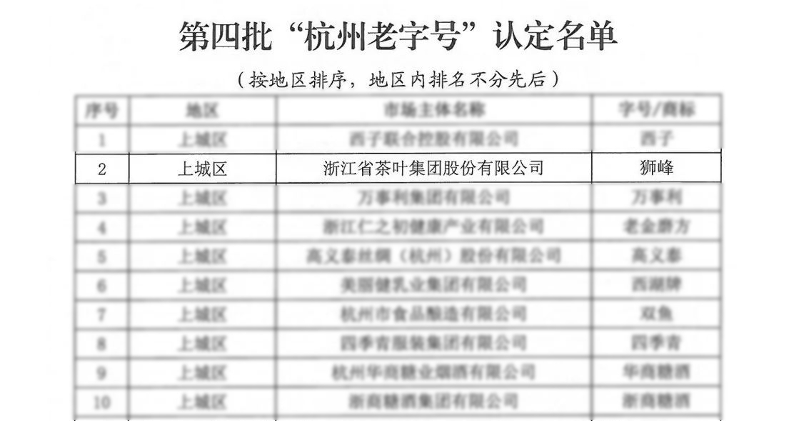 乐动（中国）“狮峰”商标喜获“杭州老字号”认定